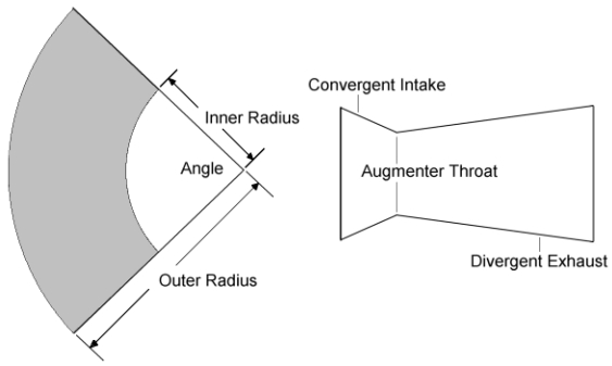 Basic dimension layout for a cone sheet, from Eric Beck's Pulsejet Calculator