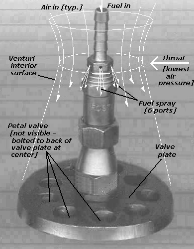 Valve plate / fuel inlet assembly by Mark 'Thixis' (c) 2003 Cottrill Cyclodyne Corp.
