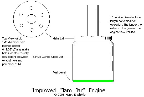 Jam Jar Combustor described in the article text - drawing (c) 2003 Henry E Whittle
